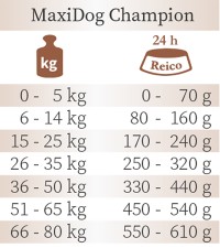MaxiDog® Champion