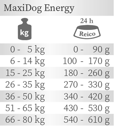 MaxiDog® Energy