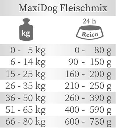 MaxiDog® Fleischmix