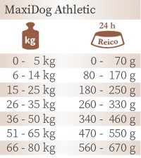 MaxiDog® Athletic