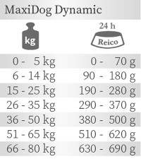 MaxiDog® Dynamic