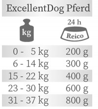 ExcellentDog Pferd