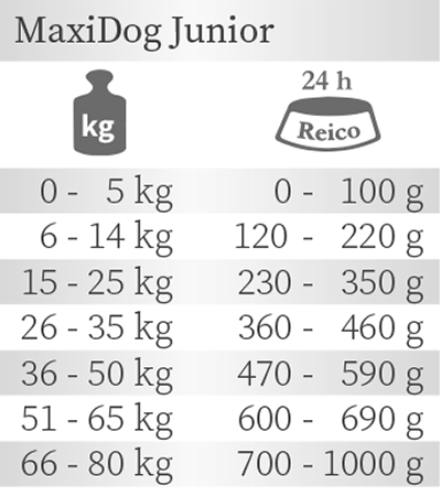 MaxiDog® Junior