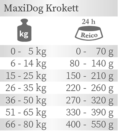 MaxiDog® Krokett