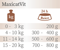 MaxicatVit® Rind