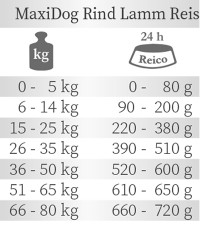 MaxiDog® Rind Lamm Reis